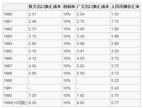 54，出口换汇成本和汇率一样吗 新联国际换汇帮你降低成本