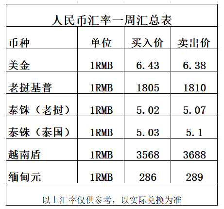 59，人民币兑换汇率变动趋势是怎样的 新联国际换汇汇率有优势吗