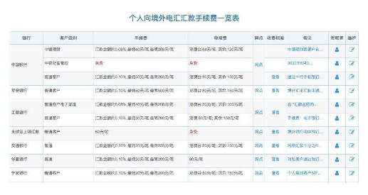 61，换汇手续费到底是有还是没有 新联国际换汇没有手续费这一说