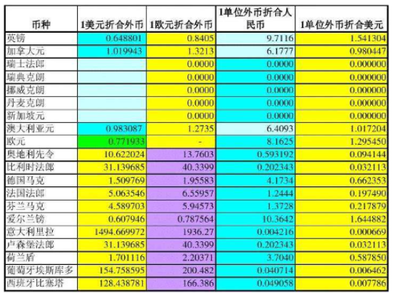 外币兑换汇率国际上是统一的吗 新联国际换汇平台可查汇率