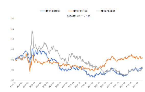 外币兑换汇率国际上是统一的吗 新联国际换汇带你走进汇率的世界