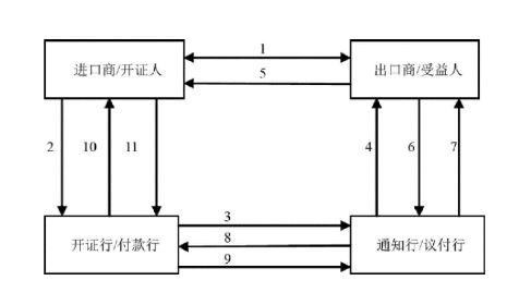 国际信用证及换汇成本在新联国际换汇平台办理可以吗