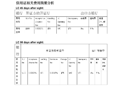 新联国际换汇平台上有国际信用证及换汇成本业务吗