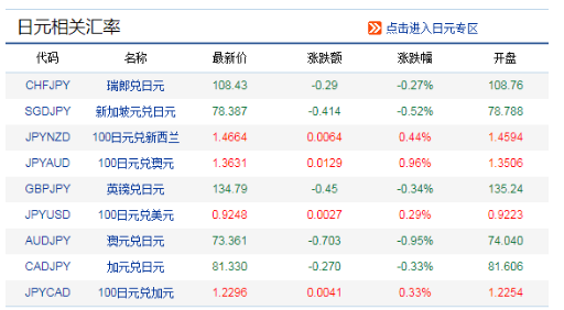 日元兑换汇率什么时候会止跌 新联国际换汇现在换日元算抄底(图1)