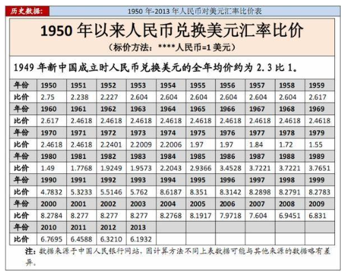 国际货币和美元兑换汇率是在贬值还是在增值 新联国际换汇告诉你答案(图1)